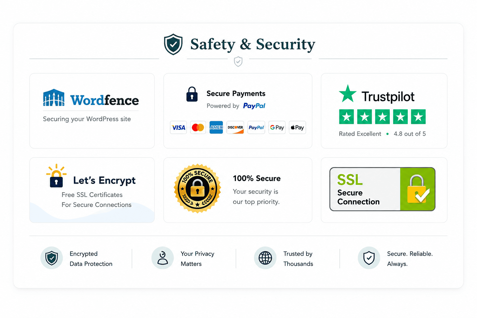 BlueVitalis safety and security
